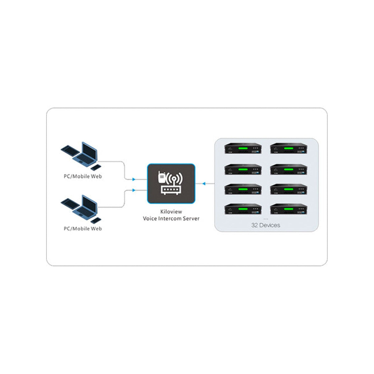 Kiloview Intercom System (Basic) Software up to 32 terminals
